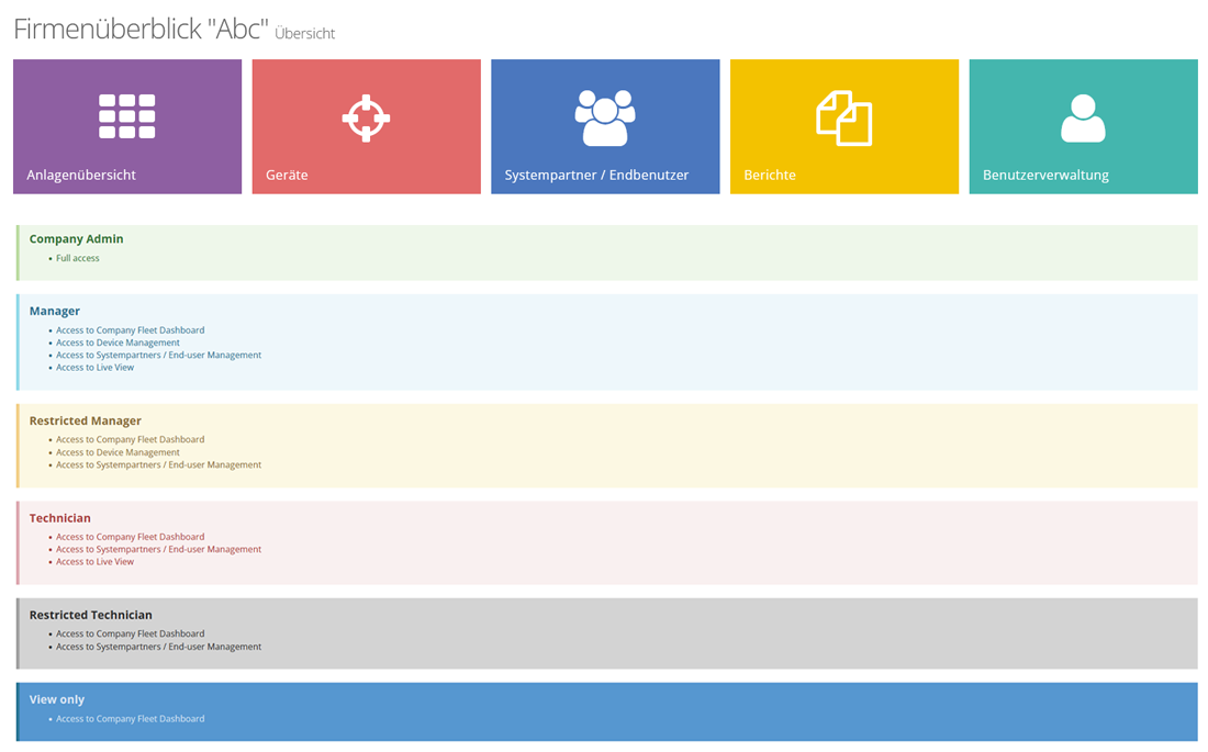 Firmenverwaltung, Benutzer und rollenbasierte Zugriffe