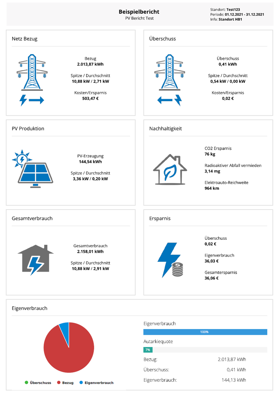 Detaillierte Datenauswertung, CSV-Export und Berichtserstellung